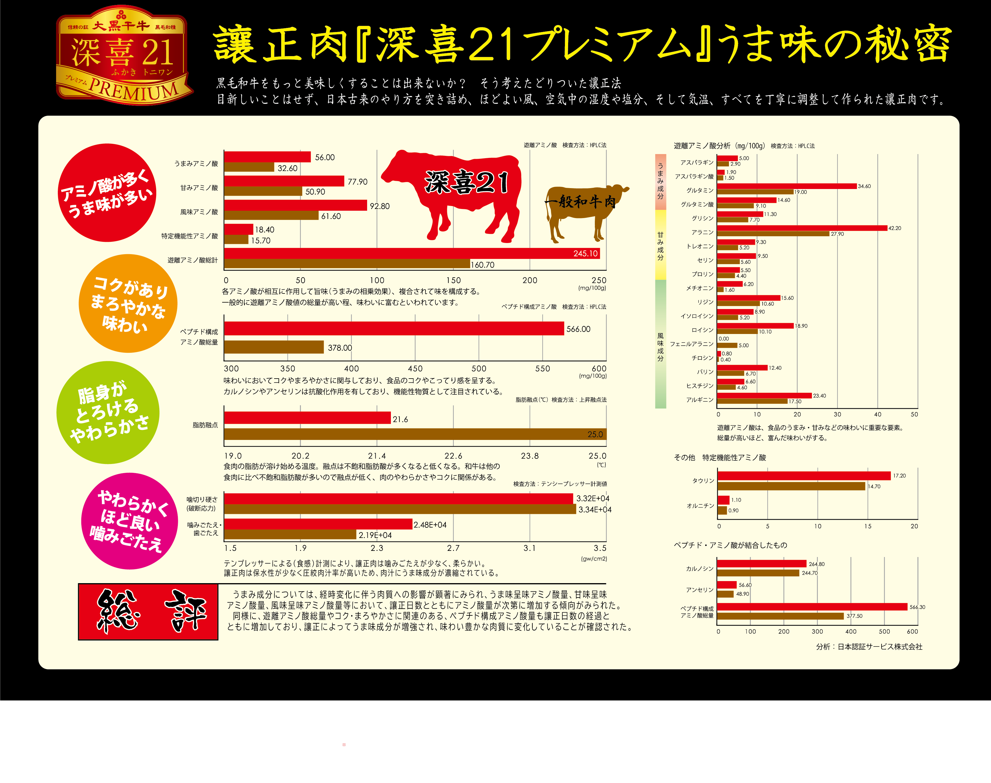 深喜21